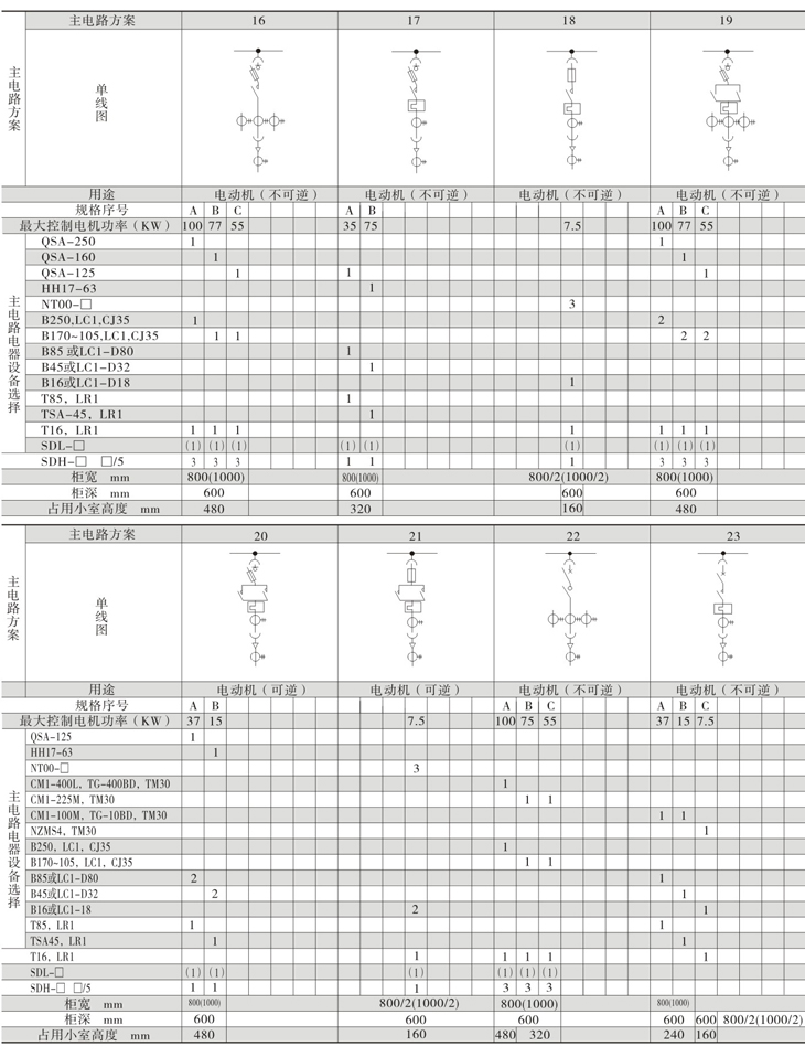 Z6尊龙·凯时(中国)_凯时集团_公司400