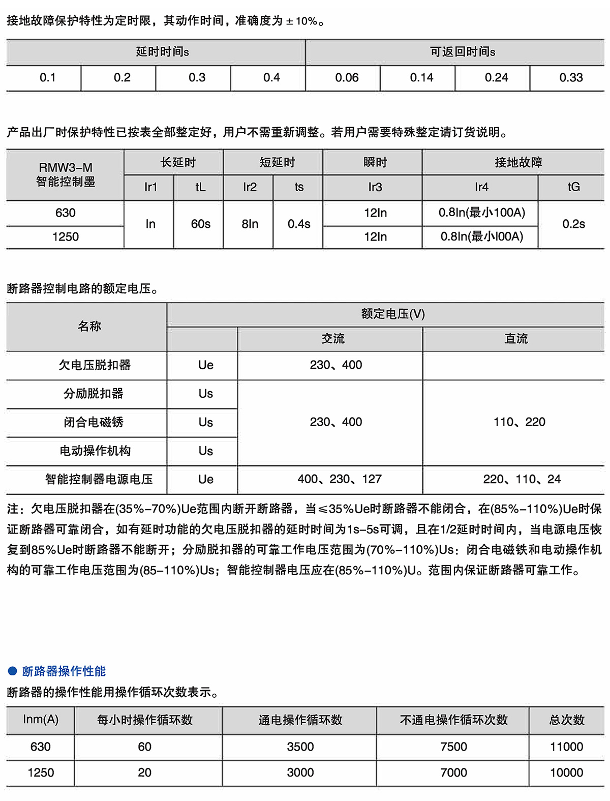 Z6尊龙·凯时(中国)_凯时集团_项目7111