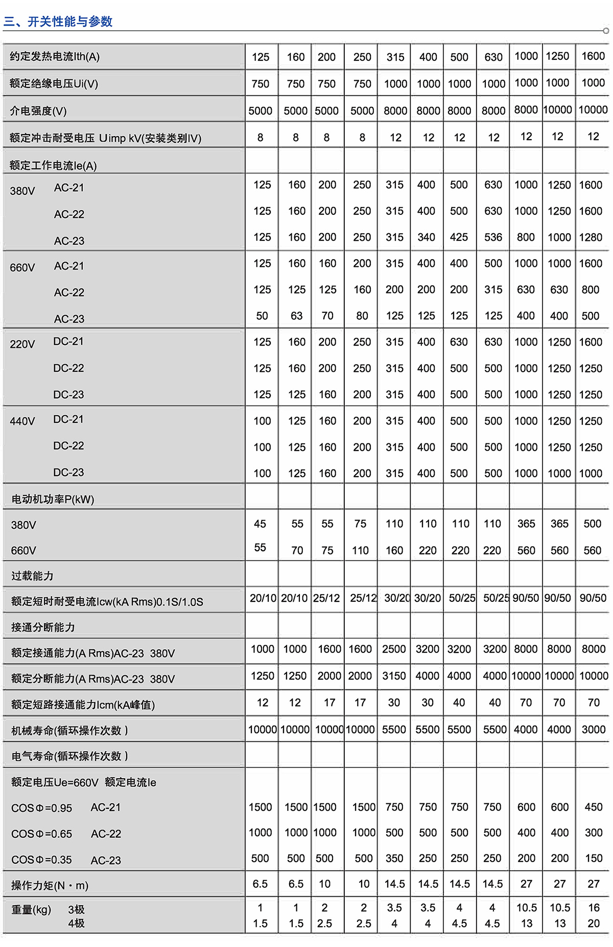 Z6尊龙·凯时(中国)_凯时集团_项目4832