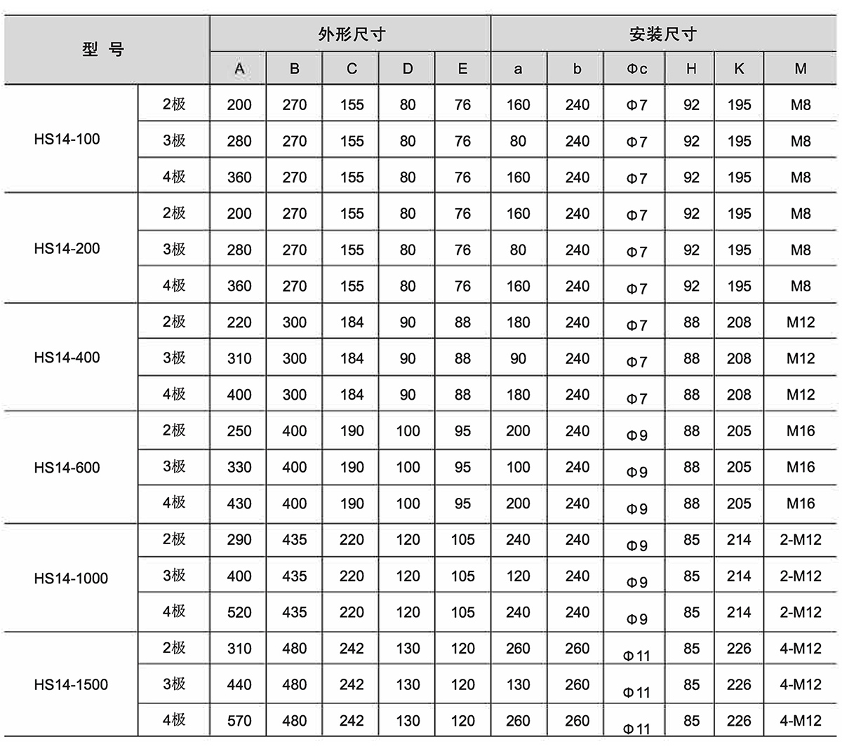 Z6尊龙·凯时(中国)_凯时集团_项目7504