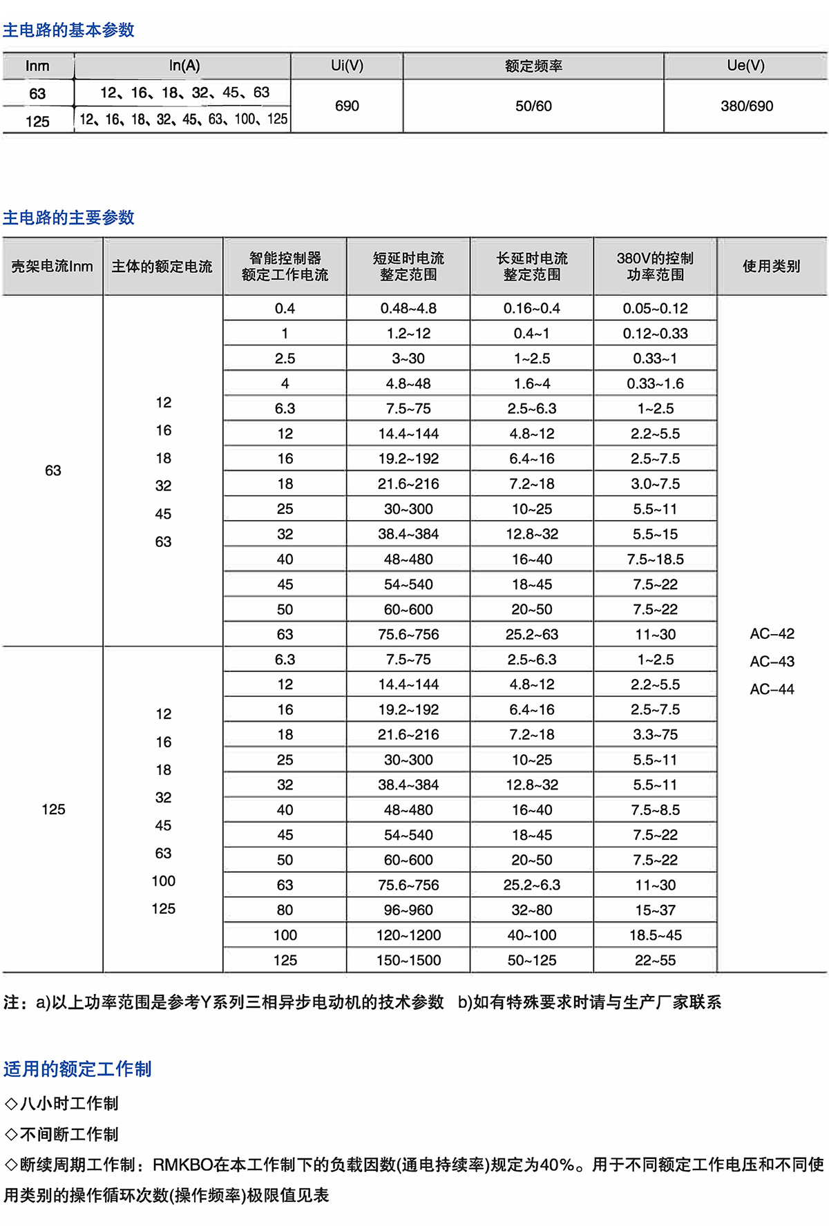 Z6尊龙·凯时(中国)_凯时集团_项目9480