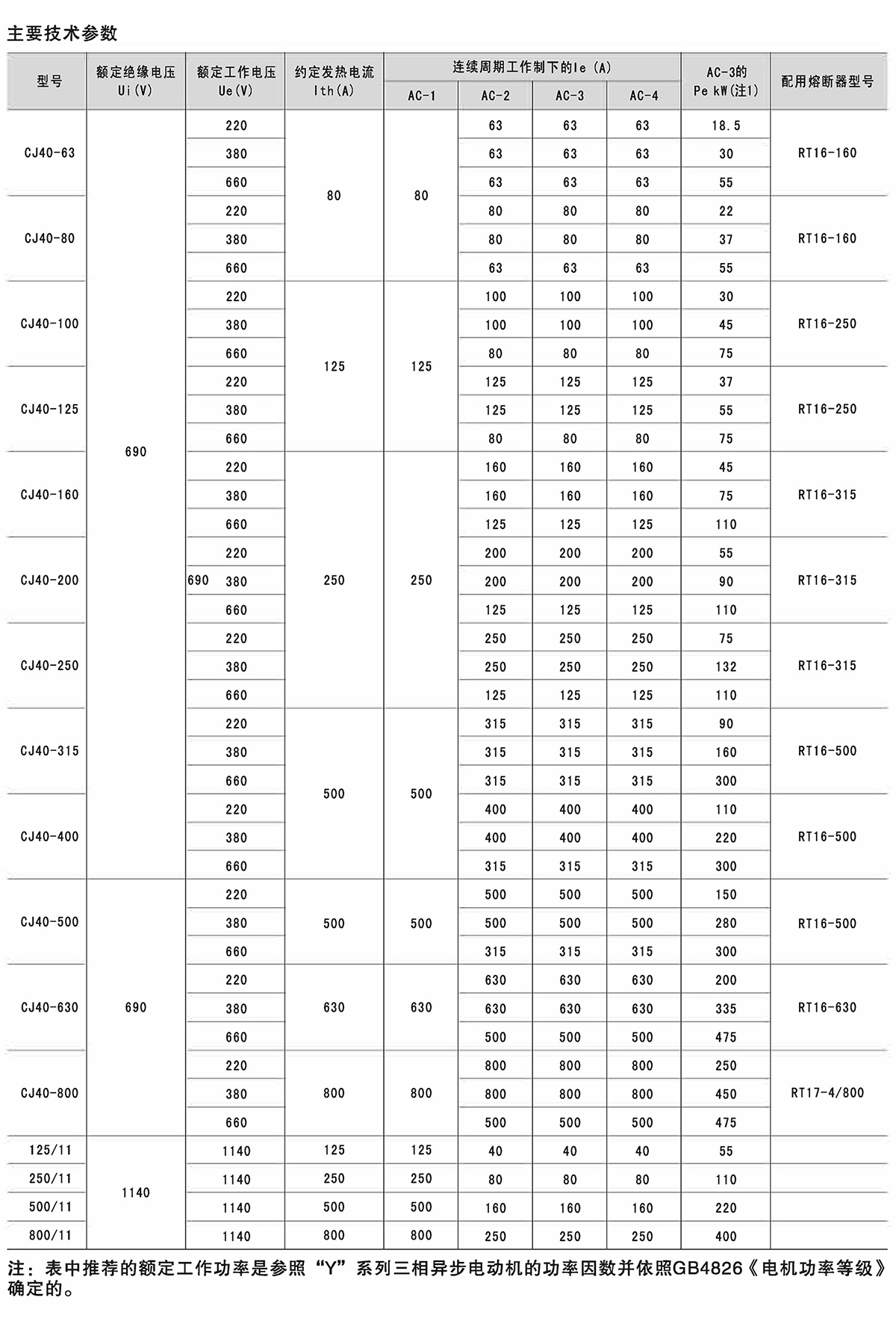 Z6尊龙·凯时(中国)_凯时集团_项目2655