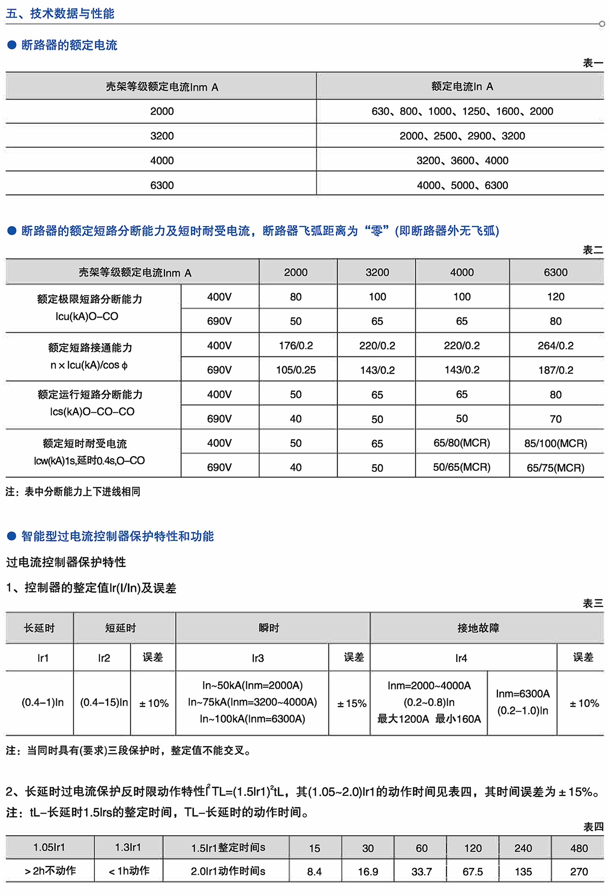 Z6尊龙·凯时(中国)_凯时集团_项目9334